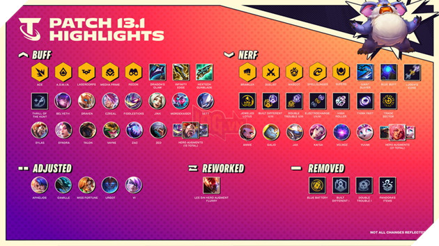 DTCL: Chi tiết bản cập nhật 13.1 - Cân bằng hàng loạt Hệ Tộc và Tướng meta mới