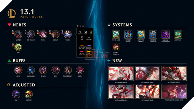 LMHT: Chi tiết bản cập nhật 13.1 chính thức - Thay đổi cân bằng đầu Mùa 13 bắt đầu