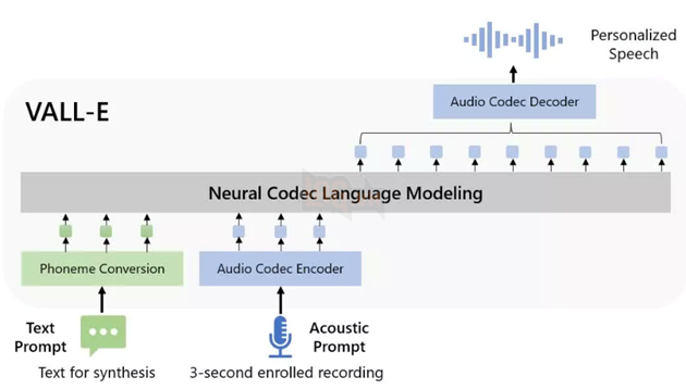 Microsoft phát triền thành công công cụ AI mới có khả năng "giả" giọng con người 