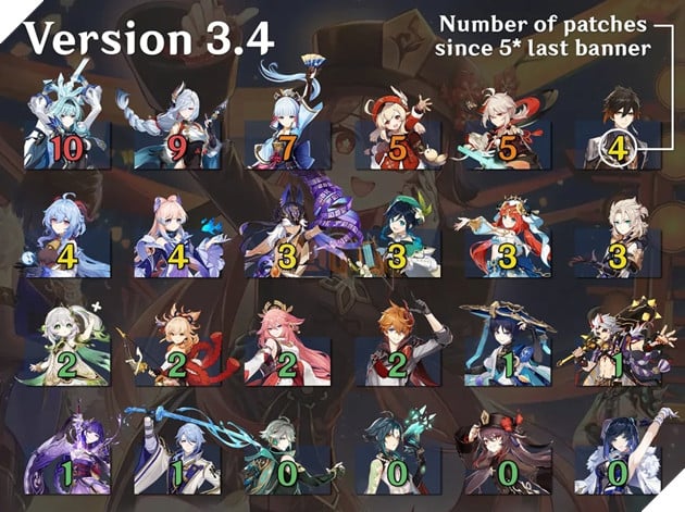 Genshin Impact: Cả 3 Waifu hệ Băng được yêu thích đều đã không được rerun từ rất lâu rồi