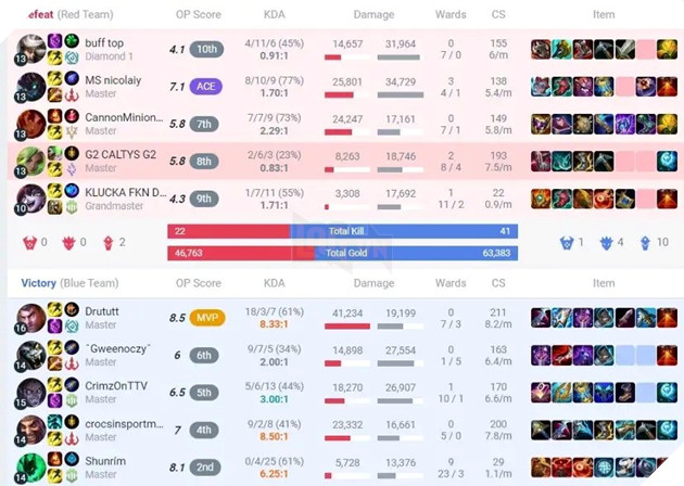 LMHT: Tuyển thủ châu Âu bị sai thải ngay lập tức vì có hành vi phân biệt giới tính trong rank