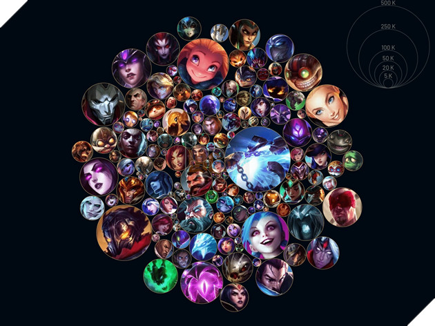 LMHT: Cộng đồng hào hứng với trào lưu khoe Thông Thạo cực chất