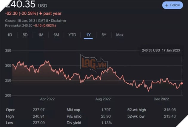 Microsoft sẽ sa thải 10.000 nhân viên trong vài ngày tới