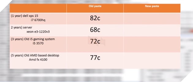 Hướng dẫn chọn keo tản nhiệt phù hợp cho PC gaming 