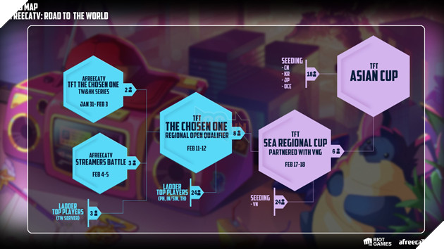 Riot Games khởi động các Giải đấu Đấu trường Chân Lý tại khu vực Đông Nam Á 2