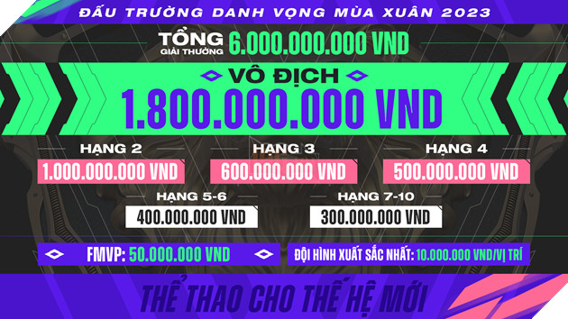 Chính thức khởi tranh giải đấu Liên Quân Mobile - Đấu trường Danh Vọng Mùa Xuân 2023 3