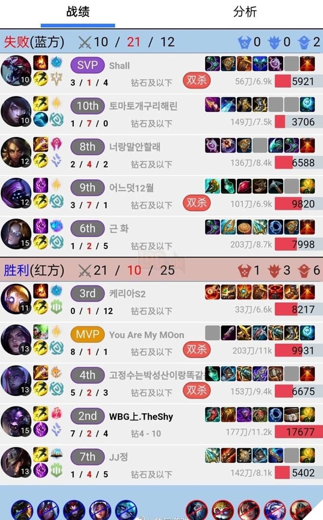 LMHT: Jax bất ngờ bị khắc chế bởi một con bài Hỗ trợ theo một cách không ai ngờ 2