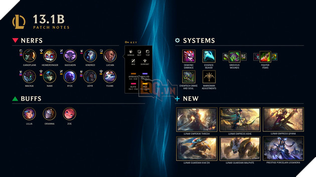 LMHT: Riot Games bất ngờ xóa đi toàn bộ những chỉnh sửa quan trọng của phiên bản 13.1b