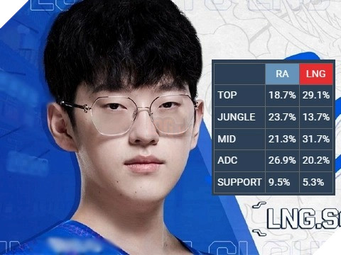 LMHT: Vừa dùng Kassadin quá xuất sắc, Scout sau đó nhận định rằng vị tướng này đang quá lỗi