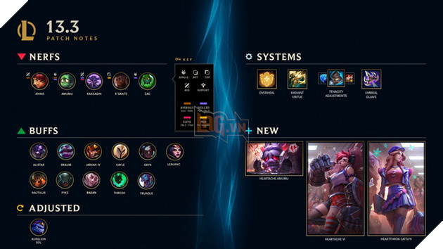 LMHT: Chi tiết bản cập nhật 13.3 chính thức - Làm lại Aurelion Sol, Buff mạnh cho Tank và nâng cấp hình ảnh Ahri