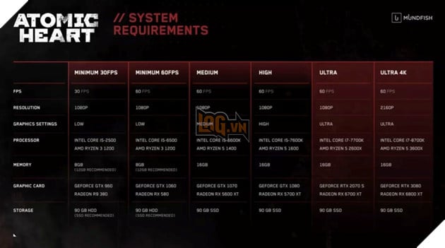 Siêu phẩm FPS Atomic Heart công bố cấu hình "dễ thở", yêu cầu 90GB ổ cứng