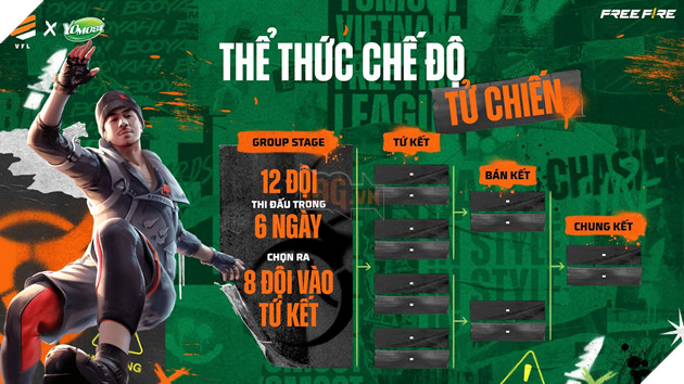 Giải đấu Yomost VFL Spring 2023 hứa hẹn bùng nổ với thể thức thi đấu hoàn toàn mới 3