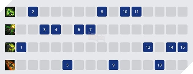 Tốc Chiến: Hướng dẫn Volibear đường Baron với Trang bị và Bảng Ngọc mạnh nhất 2