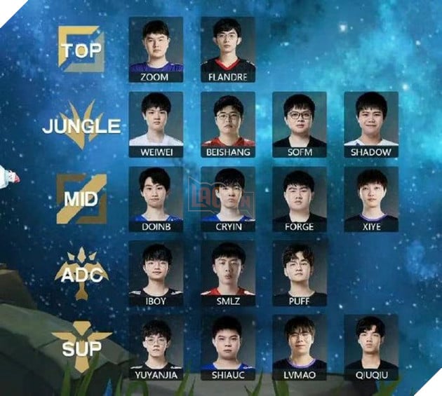 LMHT: Cộng đồng LPL bàn tán về đội hình bao gồm các tuyển thủ thất nghiệp