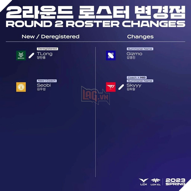 LMHT: T1 đưa HLV của mình thành tuyển thủ dự bị để lách luật từ Riot Games