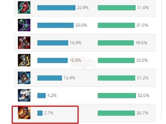 LMHT: Đâu là đôi giày phế nhất mà game thủ chẳng thèm dùng ở thời điểm hiện tại? 2