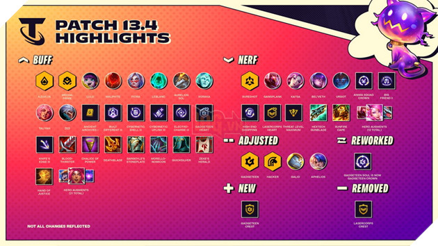 DTCL: Chi tiết bản cập nhật 13.4 chính thức - Thay đổi hàng loạt kĩ năng Tướng và Trang bị mới