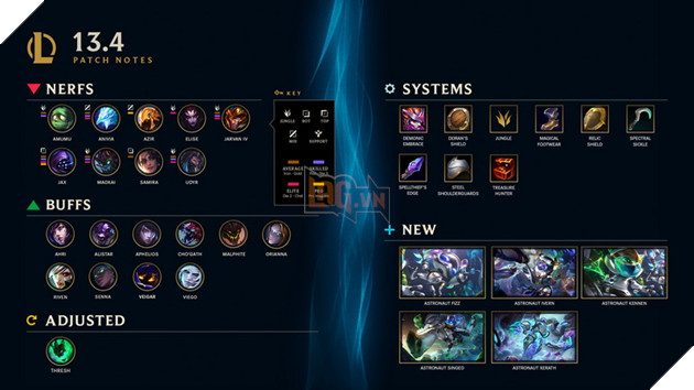 LMHT: Chi tiết bản cập nhật 13.4 chính thức - Chỉnh sửa tướng số lượng lớn và trang bị hỗ trợ