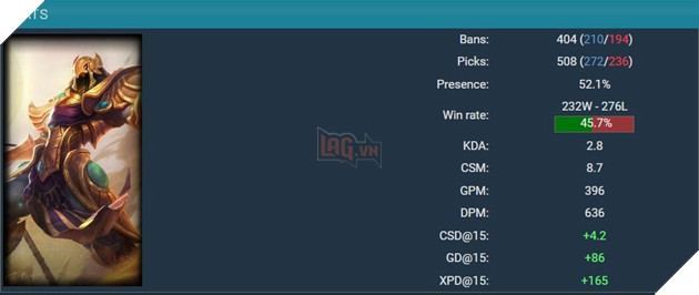 LMHT: Thấy Faker chơi Azir quá hay, Riot Games quyết định nerf ngay vị tướng này tại bản 13.4