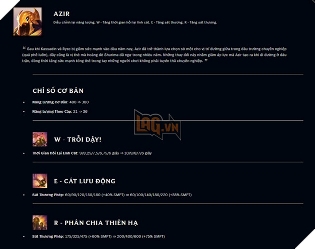 LMHT: Thấy Faker chơi Azir quá hay, Riot Games quyết định nerf ngay vị tướng này tại bản 13.4 2