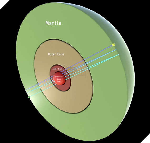 Bằng chứng mới làm sáng tỏ lõi cuối cùng của Trái Đất 2