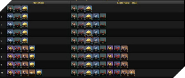 Genshin Impact: Hướng dẫn Dehya đầy đủ với Thánh Di Vật và đội hình tốt nhất 6