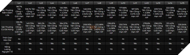 Genshin Impact: Hướng dẫn Dehya đầy đủ với Thánh Di Vật và đội hình tốt nhất 4