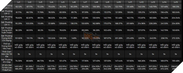 Genshin Impact: Hướng dẫn Dehya đầy đủ với Thánh Di Vật và đội hình tốt nhất 2