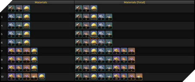 Genshin Impact: Hướng dẫn Mika đầy đủ với Thánh Di Vật và vị trí hỗ trợ Team tốt nhất 6