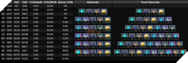 Genshin Impact: Hướng dẫn Mika đầy đủ với Thánh Di Vật và vị trí hỗ trợ Team tốt nhất 7