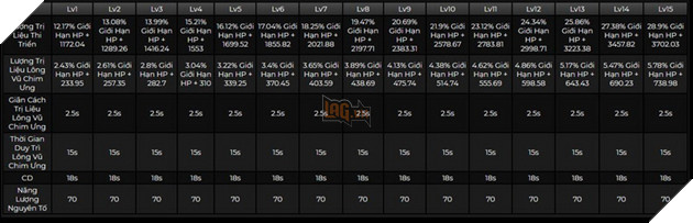 Genshin Impact: Hướng dẫn Mika đầy đủ với Thánh Di Vật và vị trí hỗ trợ Team tốt nhất 4
