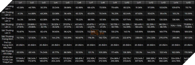 Genshin Impact: Hướng dẫn Mika đầy đủ với Thánh Di Vật và vị trí hỗ trợ Team tốt nhất 2