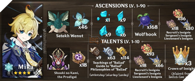 Genshin Impact: Hướng dẫn Mika đầy đủ với Thánh Di Vật và vị trí hỗ trợ Team tốt nhất 5