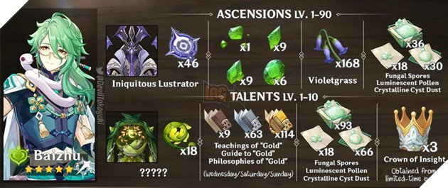 Genshin Impact: Chi tiết bộ kĩ năng của Baizhu - Hồi máu, Tạo khiên và Buff sát thương 3 trong 1 2