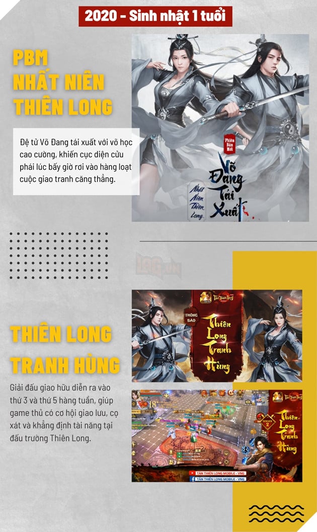 Sinh nhật mỗi năm mỗi khác, Tân Thiên Long Mobile VNG liên tục thay đổi mừng tuổi mới