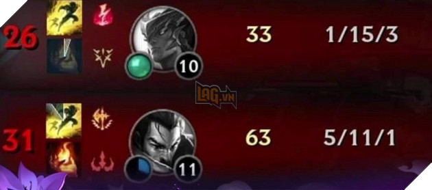 LMHT: Kỳ lạ game thủ sở hữu KDA vô cùng đẹp mắt nhưng vẫn chỉ ở mãi rank Đồng