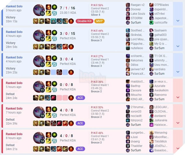 LMHT: Kỳ lạ game thủ sở hữu KDA vô cùng đẹp mắt nhưng vẫn chỉ ở mãi rank Đồng