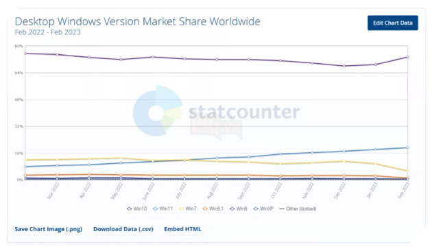 Rò rỉ của Intel cho thấy Windows 12 hỗ trợ AI sẽ được ra mắt trong năm nay  3