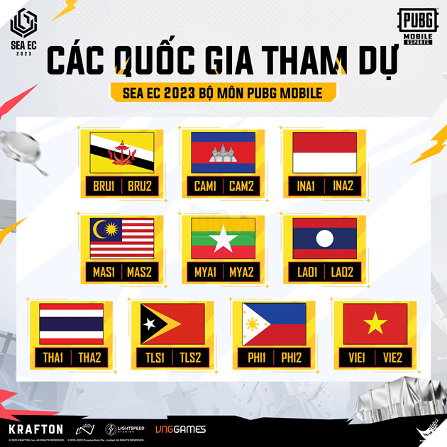 Thông tin giải đấu SEA Esports Championship 2023 bộ môn PUBG Mobile 2
