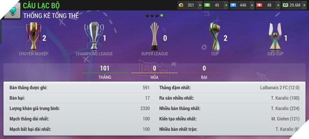 Điều gì giúp Top Eleven chinh phục hàng triệu fan bóng đá thế giới suốt 13 năm qua? 7