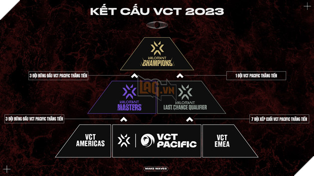 VCT Thái Bình Dương: Những điều bạn cần biết