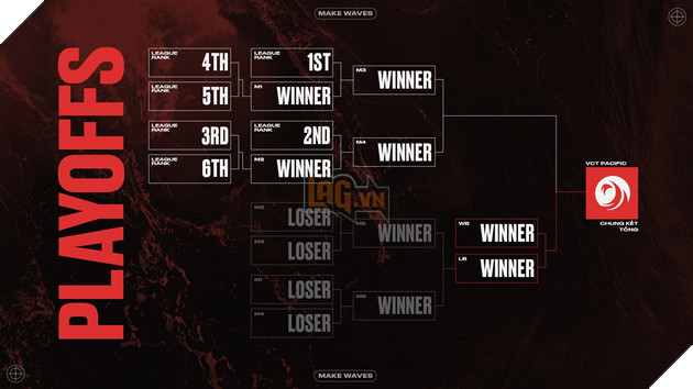 VCT Thái Bình Dương: Những điều bạn cần biết 2