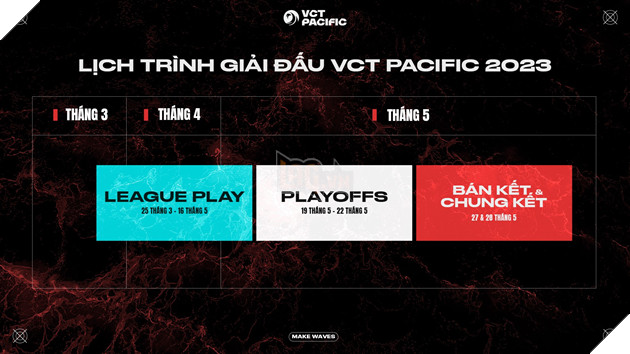 VCT Thái Bình Dương: Những điều bạn cần biết 3