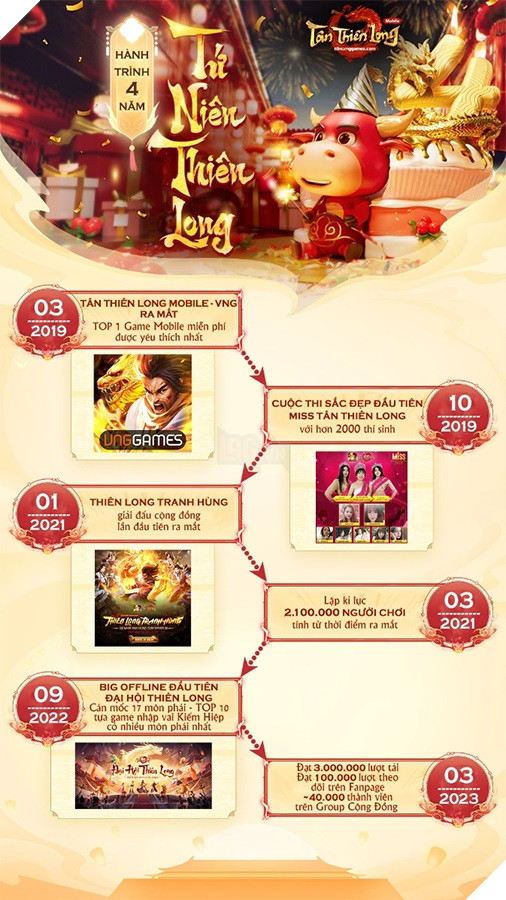 Chúc mừng sinh nhật 4 tuổi Tân Thiên Long Mobile VNG 6
