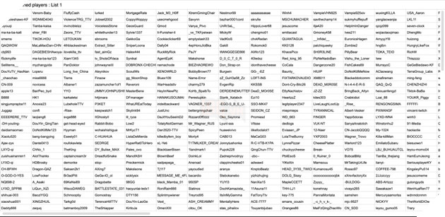Nhà phát triển khóa hơn 6700 tài khoản, đồng thời công khai toàn bộ danh tính những kẻ gian lận