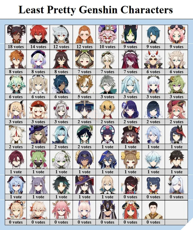 Nv đẹp nhất Genshin 4