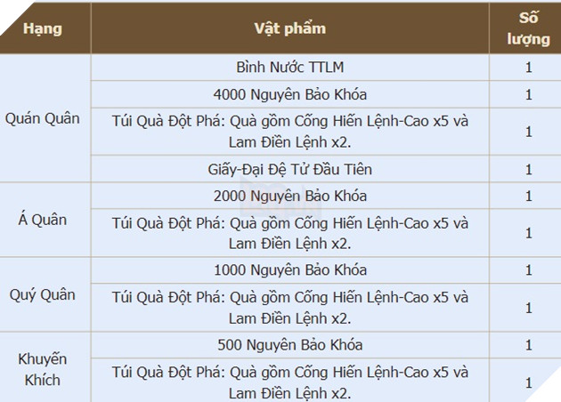 Đã có thể đăng ký đấu giao hữu Thiên Long Tranh Hùng tại S130 Tân Thiên Long Mobile VNG  4