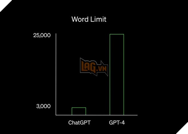 ChatGPT-4 là gì ? Tổng hợp những tính năng mới được công bố 3