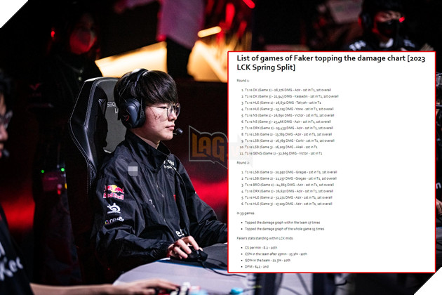 LMHT: Faker vẫn là tuyển thủ vô đối ở một thông số quan trọng tại LCK Mùa Xuân 2023 3