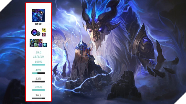 LMHT: Aurelion Sol tung hoành tại LPL khiến game thủ lẫn giới phê bình phải bàng hoàng